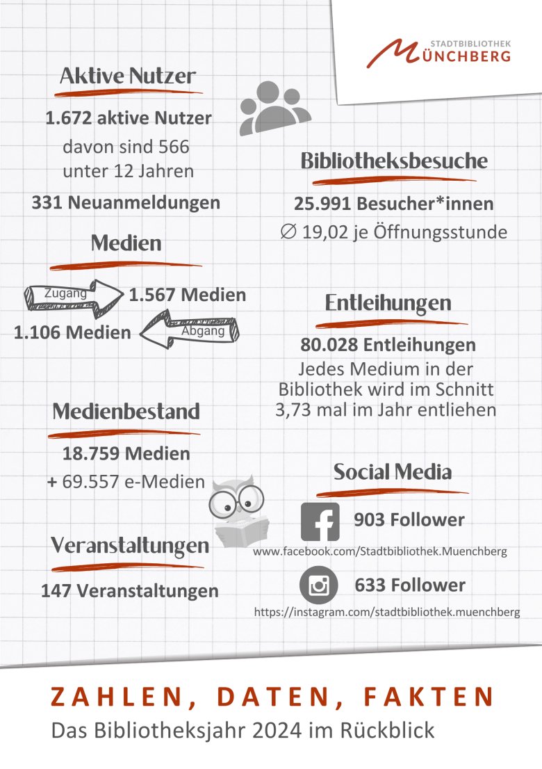 Stadtbibliothek 2024 - Zahlen Daten Fakten - 1